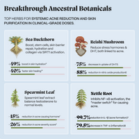 Complete Gut Repair & Hormonal Balance System for Male Acne